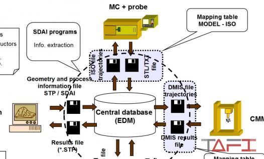 Esquema de Producción de piezas y prototipos mediante fabricación aditiva.